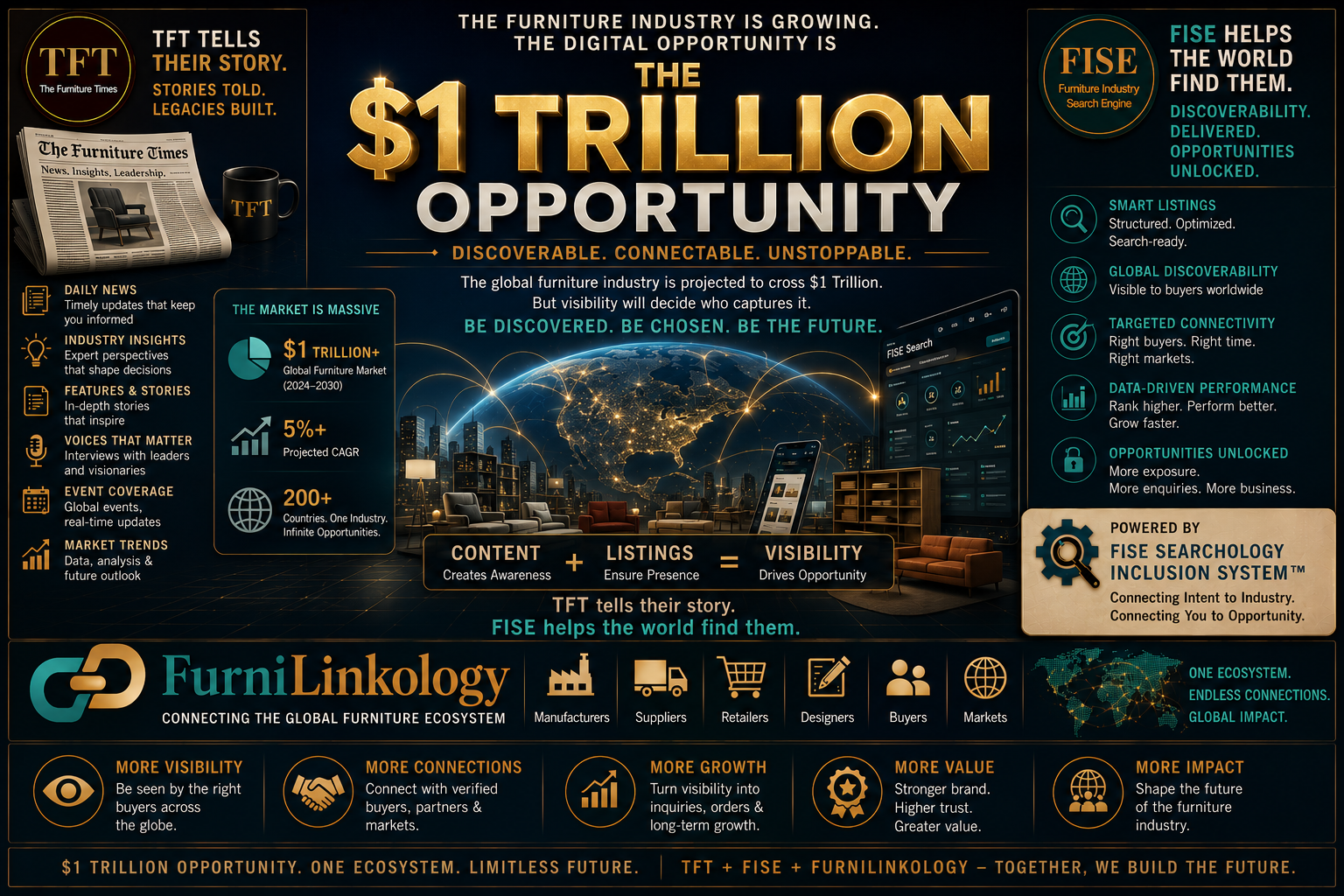 The $1 Trillion Opportunity
