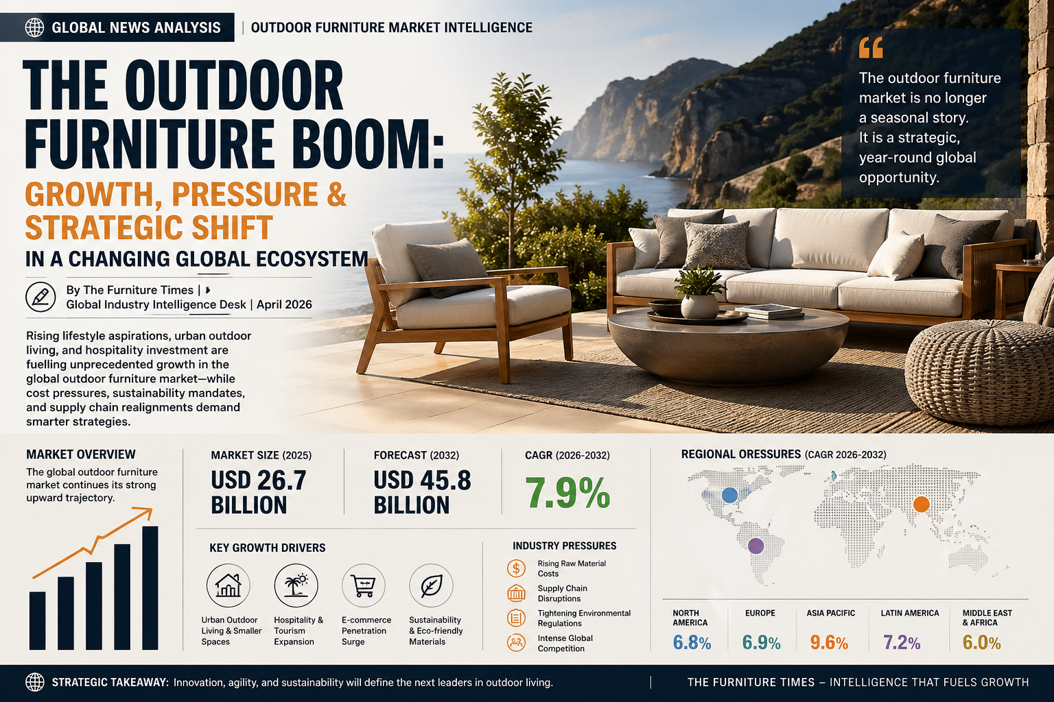 The Outdoor Furniture Boom: Growth, Pressure & Strategic Shift in a Changing Global Ecosystem