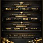 Top Furniture Accessories Brands in the World (2026 Ranking)