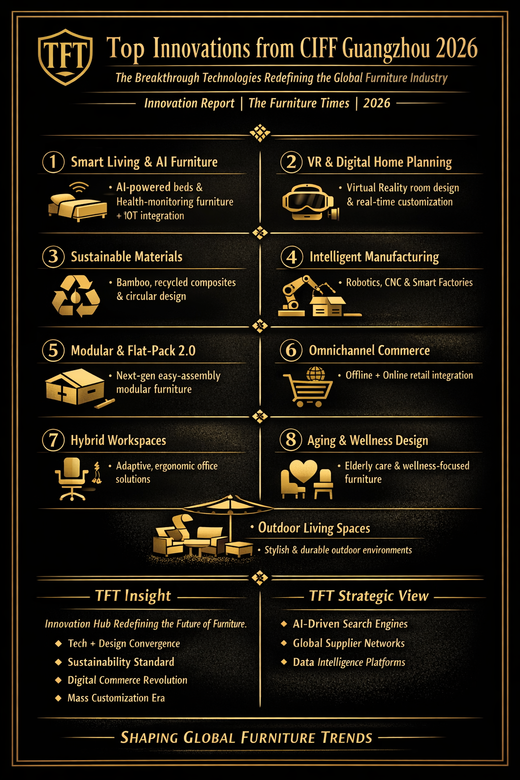 Top Innovations from CIFF Guangzhou 2026
