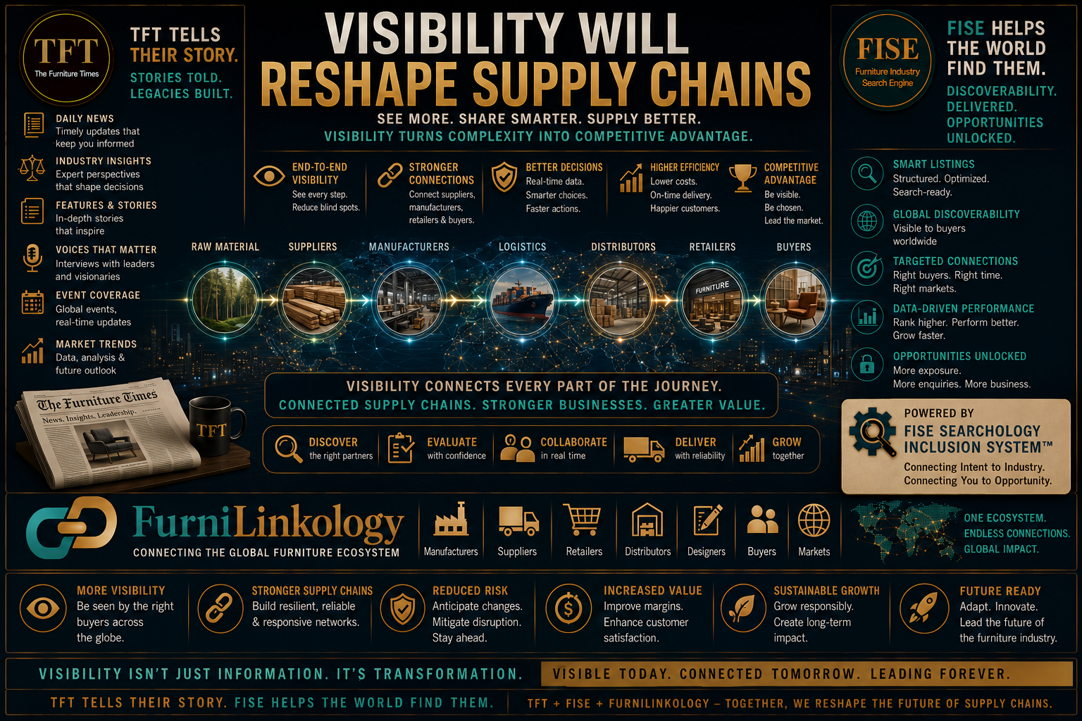 Visibility Will Reshape Supply Chains