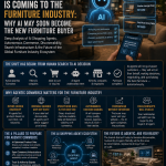 Agentic Commerce Is Coming to the Furniture Industry: Why AI May Soon Become the New Furniture Buyer