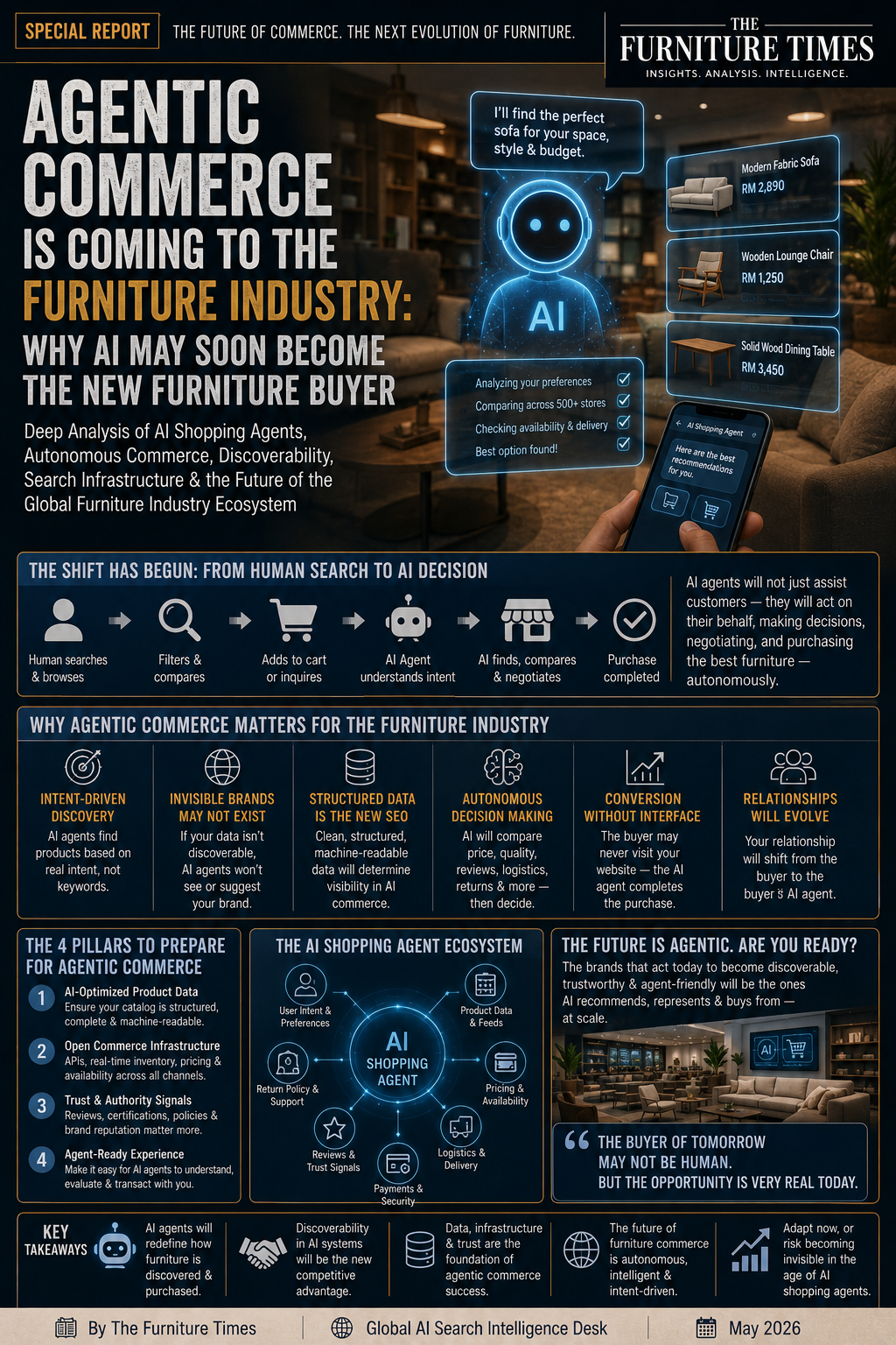 Agentic Commerce Is Coming to the Furniture Industry: Why AI May Soon Become the New Furniture Buyer