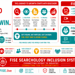 Being Found Is the First Win