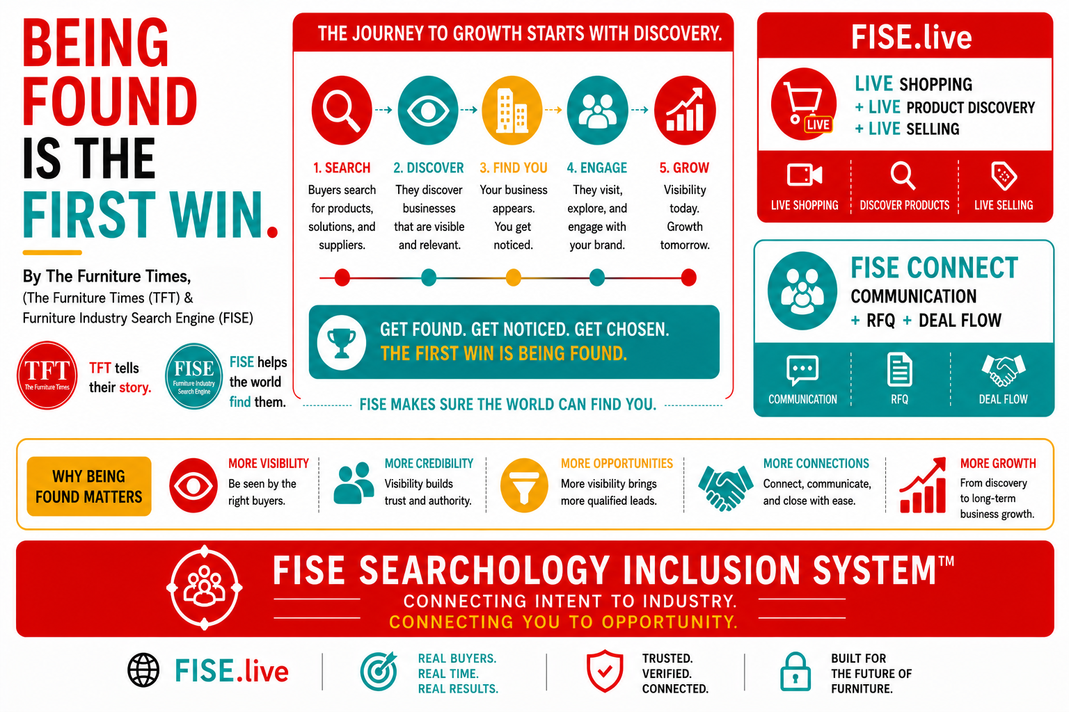 Being Found Is the First Win