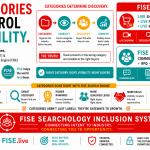 Categories Control Visibility