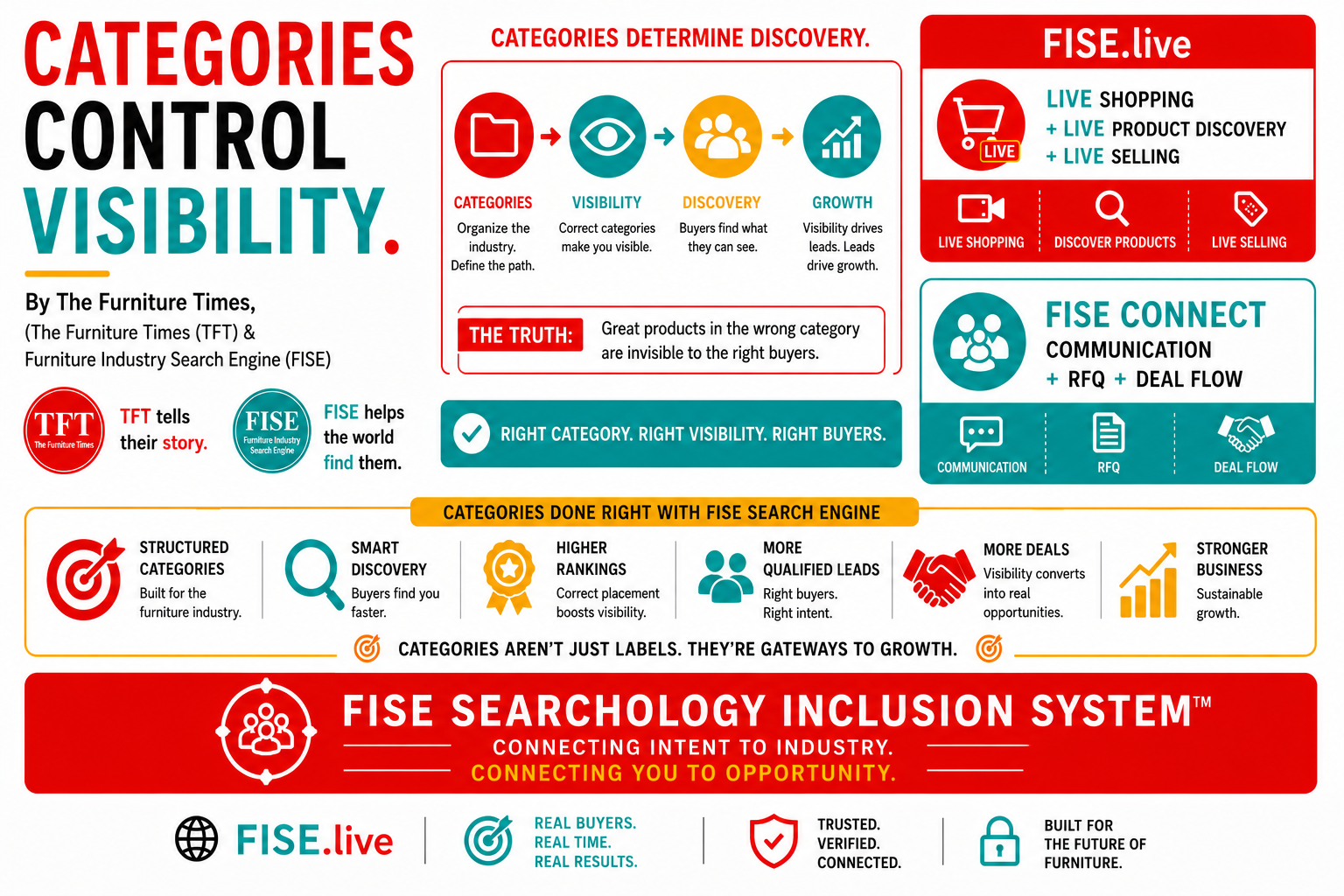 Categories Control Visibility