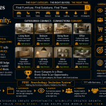 Categories Create Opportunity