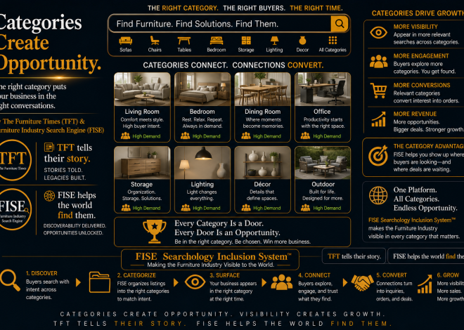 Categories Create Opportunity