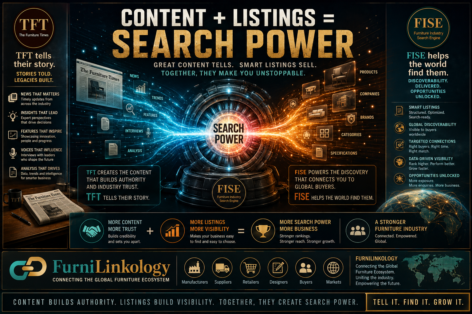 Content + Listings = Search Power