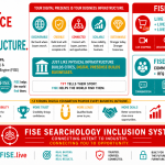 Digital Presence Is Infrastructure
