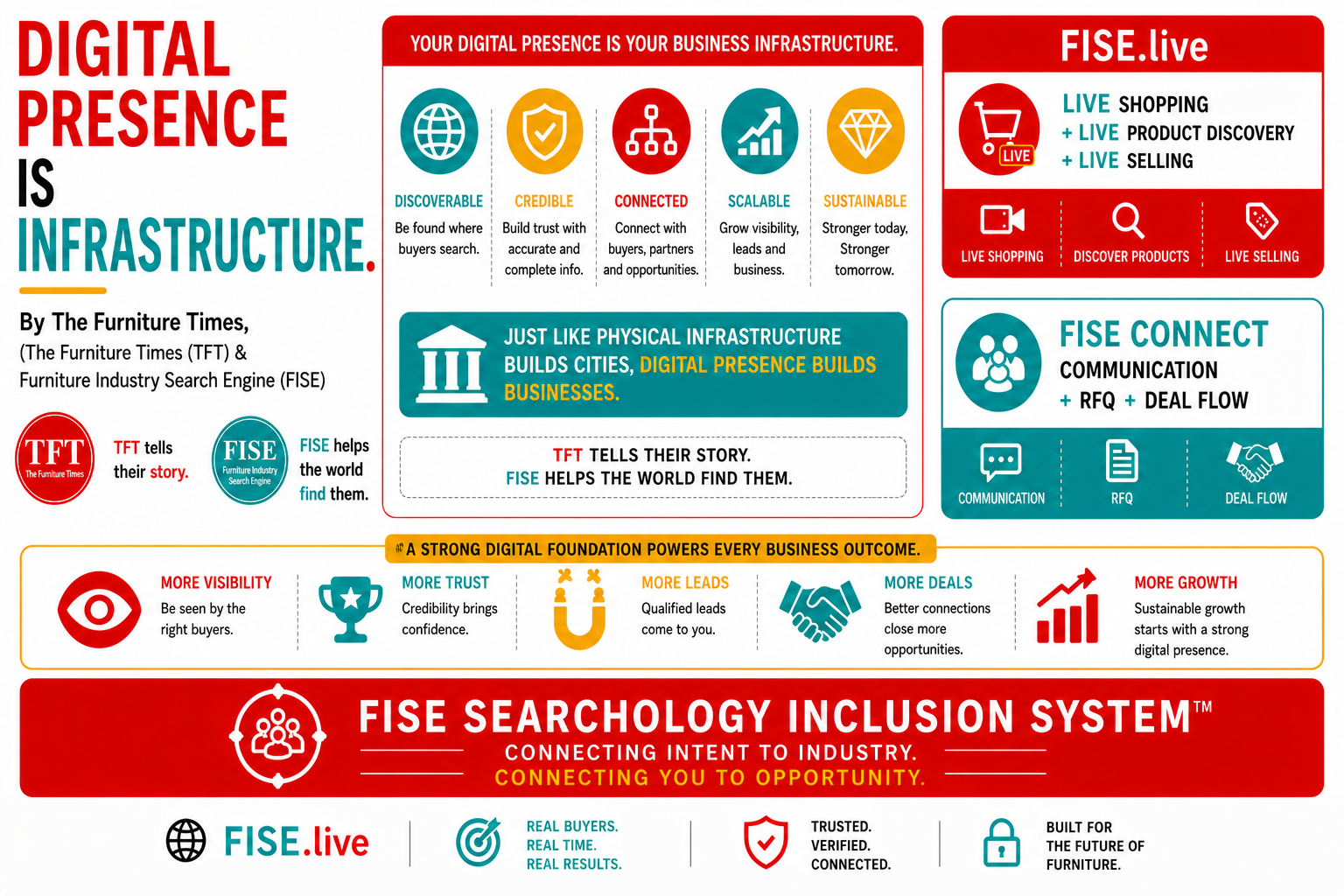 Digital Presence Is Infrastructure