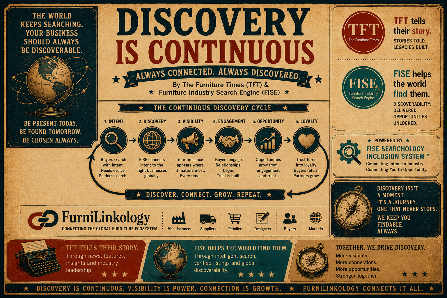 Discovery Is Continuous