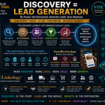 Discovery = Lead Generation