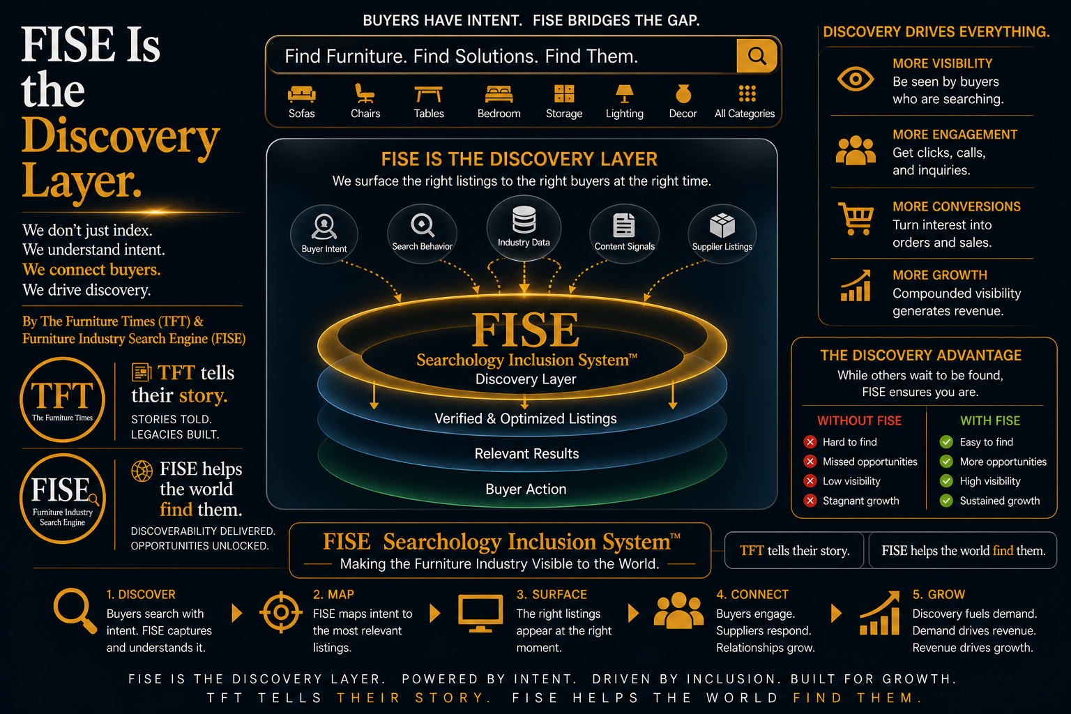 FISE Is the Discovery Layer