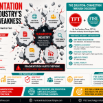 Fragmentation Is the Industry’s Biggest Weakness
