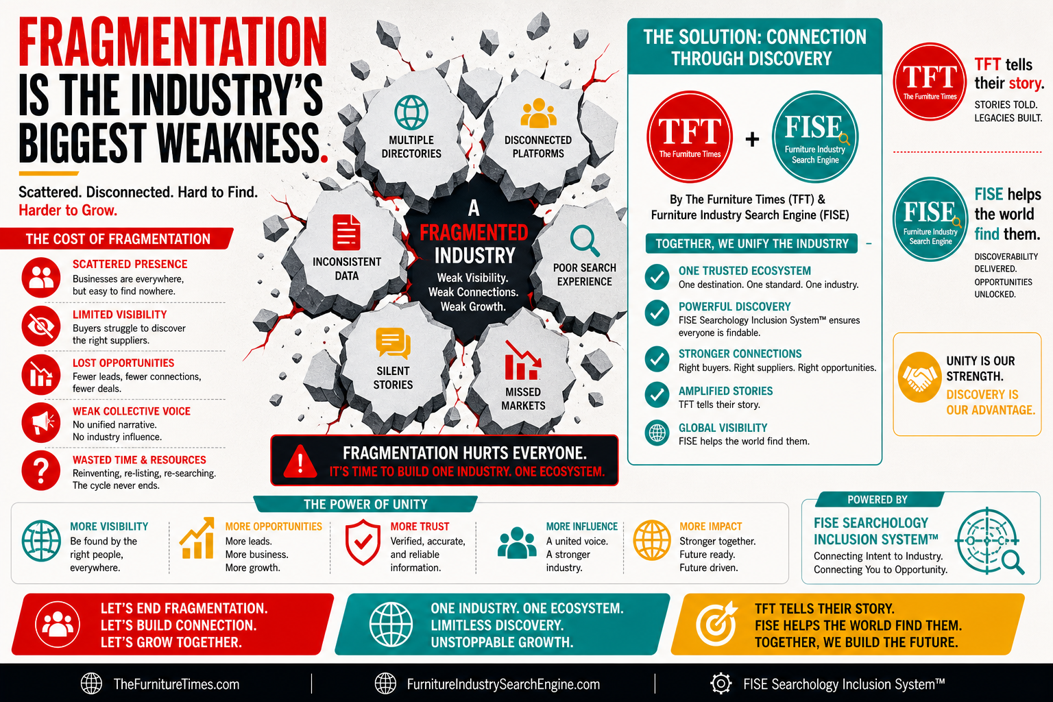 Fragmentation Is the Industry’s Biggest Weakness