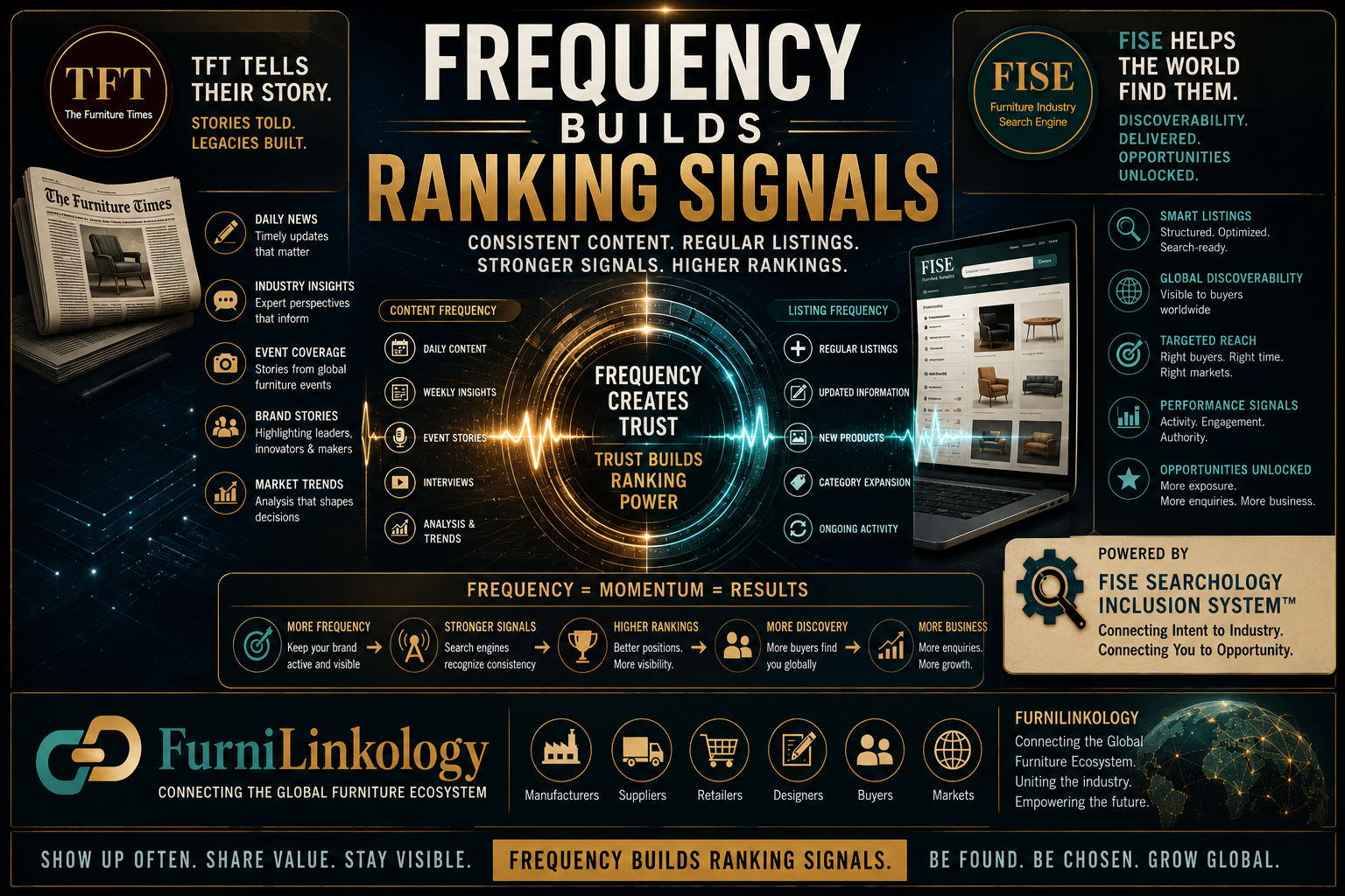 Frequency Builds Ranking Signals