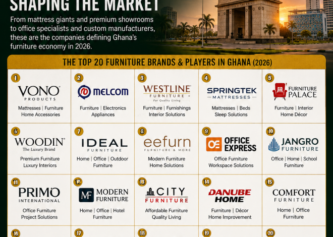 Ghana Furniture Power Index (2026): Top 20 Brands & Players Shaping the Market