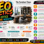 How Office Furniture Brands Can Increase Visibility, Traffic & Sales in the Digital Economy