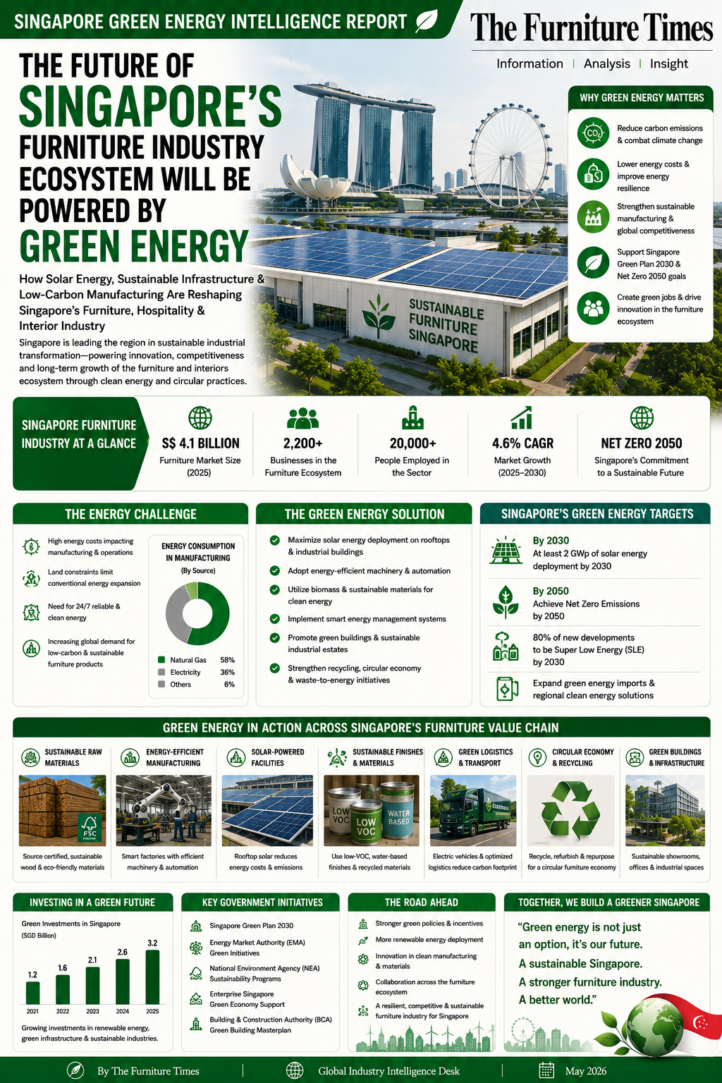 How Renewable Energy, ESG, Smart Interiors & Sustainable Urban Living Are Reshaping Singapore’s Furniture & Interior Ecosystem