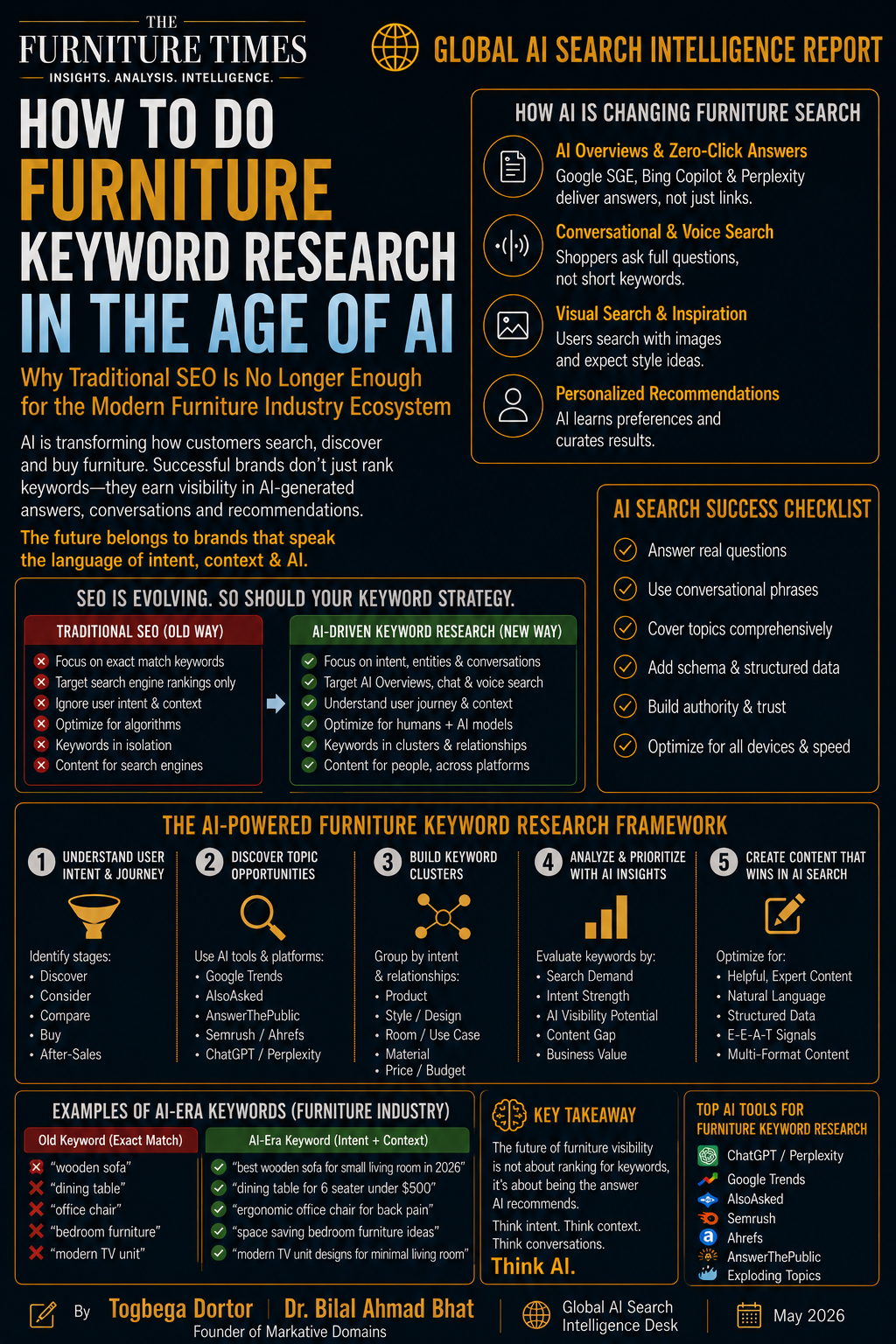How To Do Furniture Keyword Research in the Age of AI