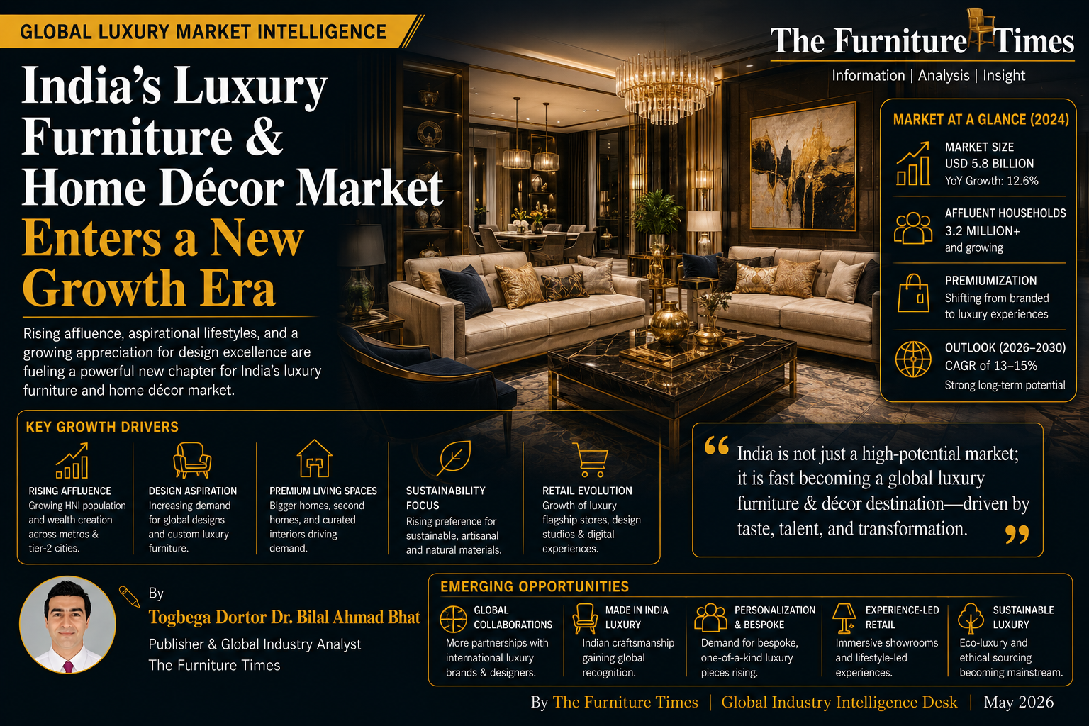 India’s Luxury Furniture & Home Décor Market Enters a New Growth Era