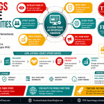Listings Create Opportunities