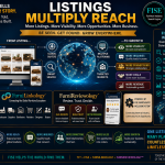 Listings Multiply Reach