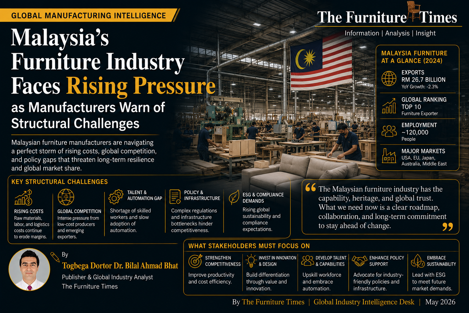 Malaysia’s Furniture Industry Faces Rising Pressure as Manufacturers Warn of Structural Challenges