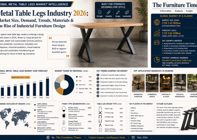 Metal Table Legs Industry 2026: Market Size, Demand, Trends, Materials & the Rise of Industrial Furniture Design