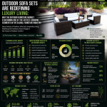 Outdoor Sofa Sets Are Redefining Luxury Living