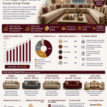 Qatar Sofa Industry 2026: Market Size, Demand, Materials, Price Range, Majlis Culture & Luxury Living Trends