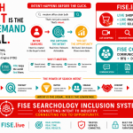 Search Intent Is the New Demand Signal