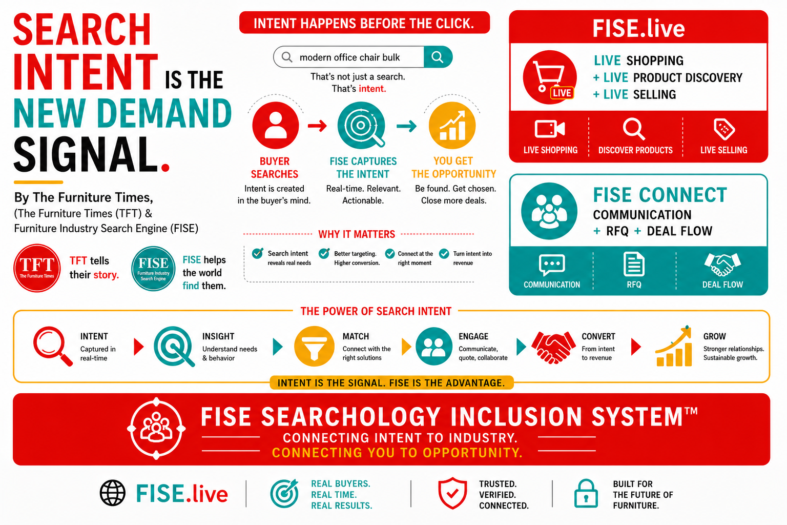 Search Intent Is the New Demand Signal