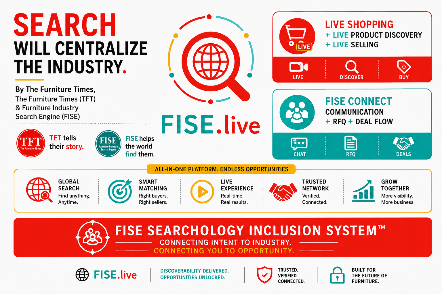 Search Will Centralize the Industry