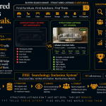 Structured Listings Win Deals