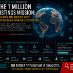 The 1 Million Listings Mission: Building the World’s Most Discoverable Furniture Ecosystem