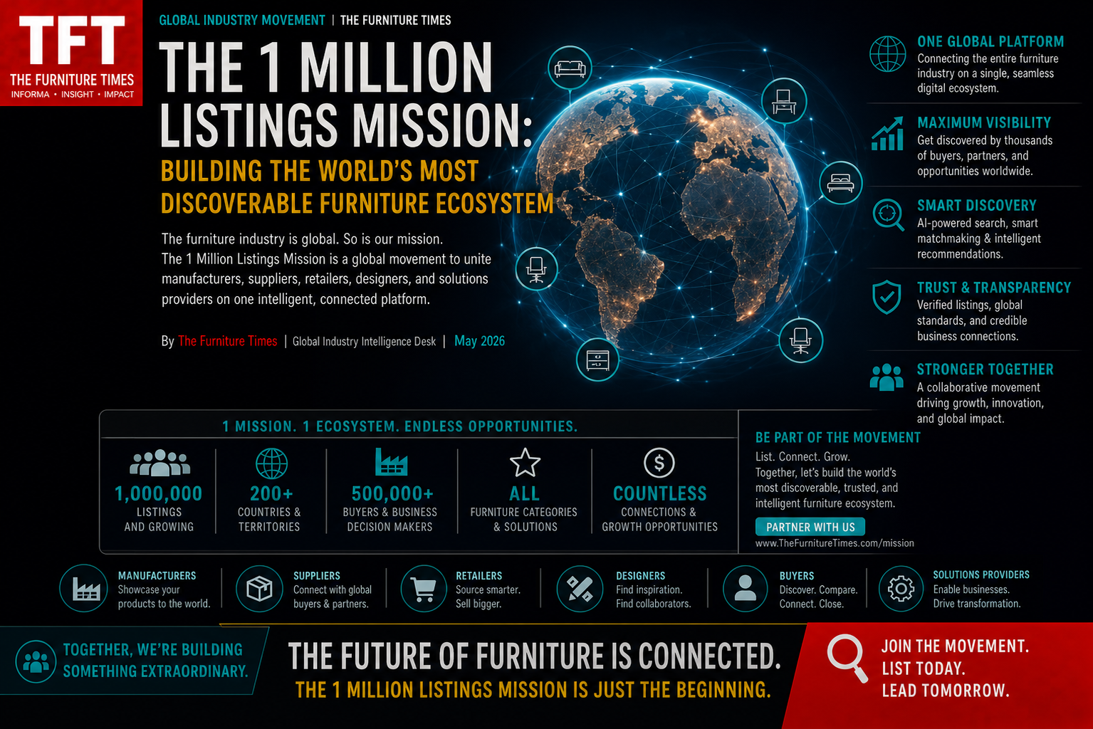 The 1 Million Listings Mission: Building the World’s Most Discoverable Furniture Ecosystem
