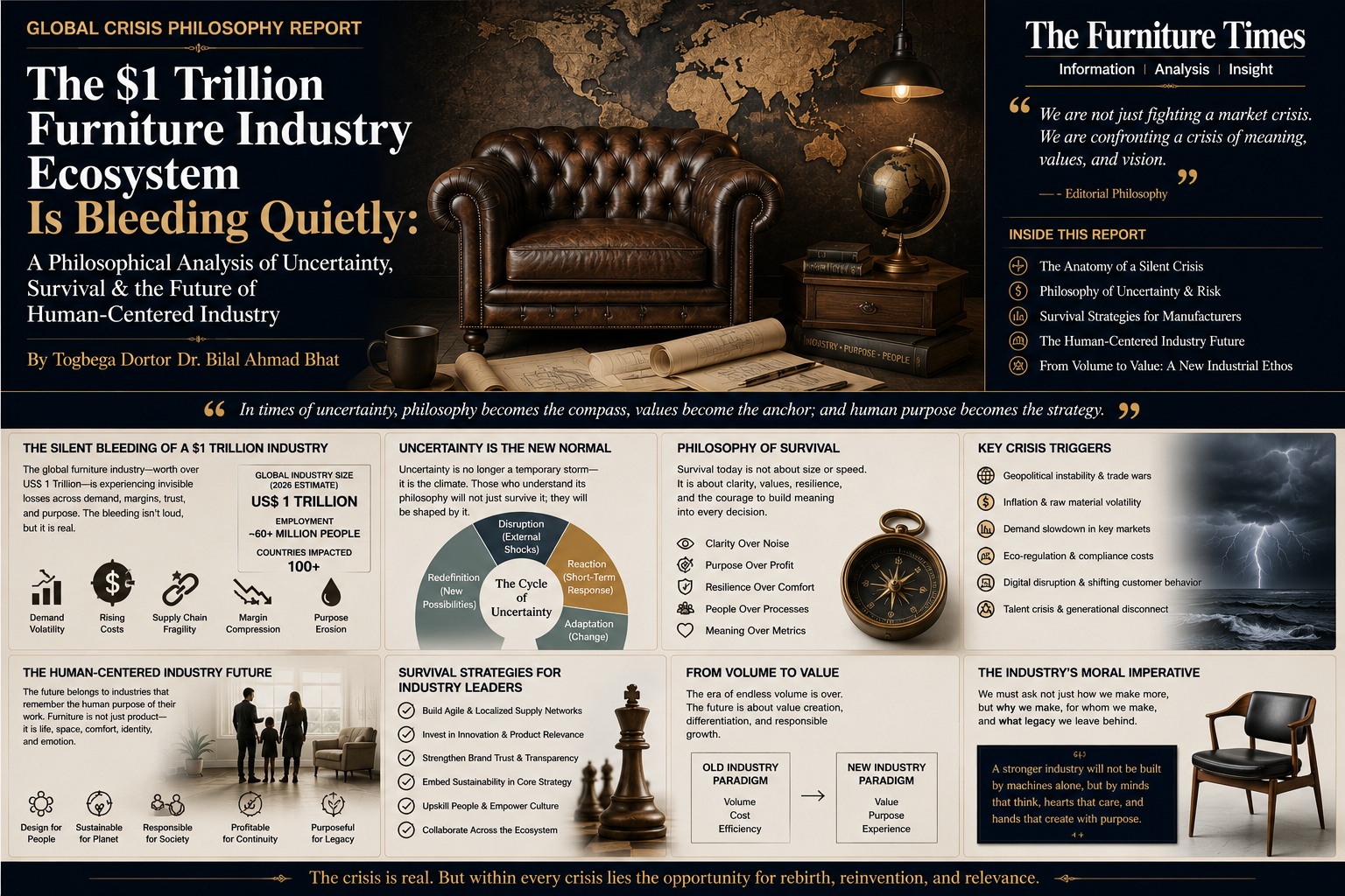 The $1 Trillion Furniture Industry Ecosystem Is Bleeding Quietly: A Philosophical Analysis of Uncertainty, Survival & the Future of Human-Centered Industry