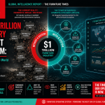The $1 Trillion Industry Without a System: Why the Furniture World Needs Its Own Operating System