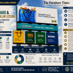 The Bag, the Billboard & the Billion-Dollar Lesson: What the Furniture Industry Can Learn From Simple Brand Recall