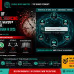 The Death of Traditional Sourcing: Why Exhibitions, WhatsApp & Referrals Are No Longer Enough in 2026