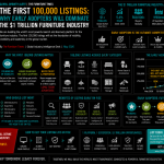 The First 100,000 Listings: Why Early Adopters Will Dominate the $1 Trillion Furniture Industry