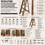The Folding Ladder Revolution: Why Multi-Functional Wooden Step Ladders Are Becoming Essential in Modern Homes, Retail & Smart Living Ecosystems