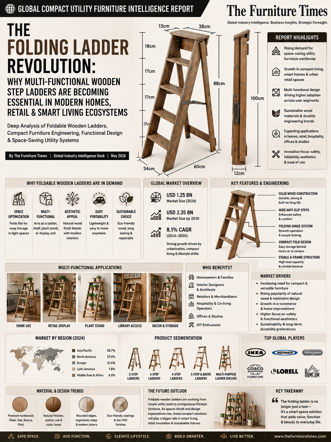 The Folding Ladder Revolution: Why Multi-Functional Wooden Step Ladders Are Becoming Essential in Modern Homes, Retail & Smart Living Ecosystems
