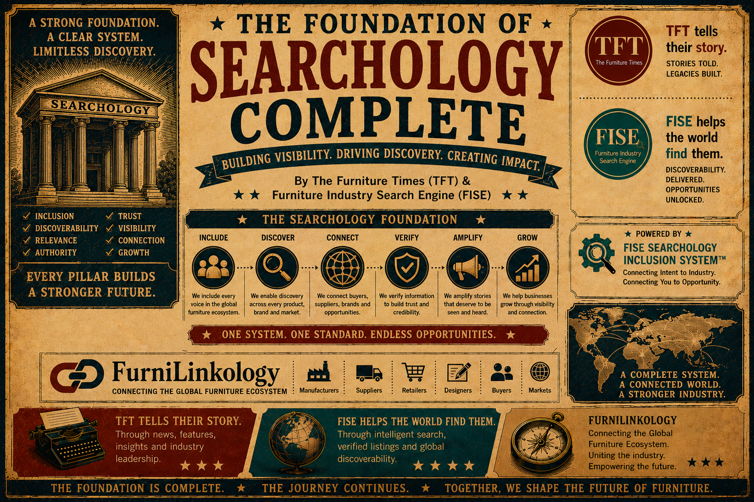 The Foundation of Searchology Complete