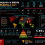 The Furniture Industry Monopoly Map: Who Will Control the $1 Trillion Ecosystem