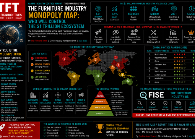 The Furniture Industry Monopoly Map: Who Will Control the $1 Trillion Ecosystem