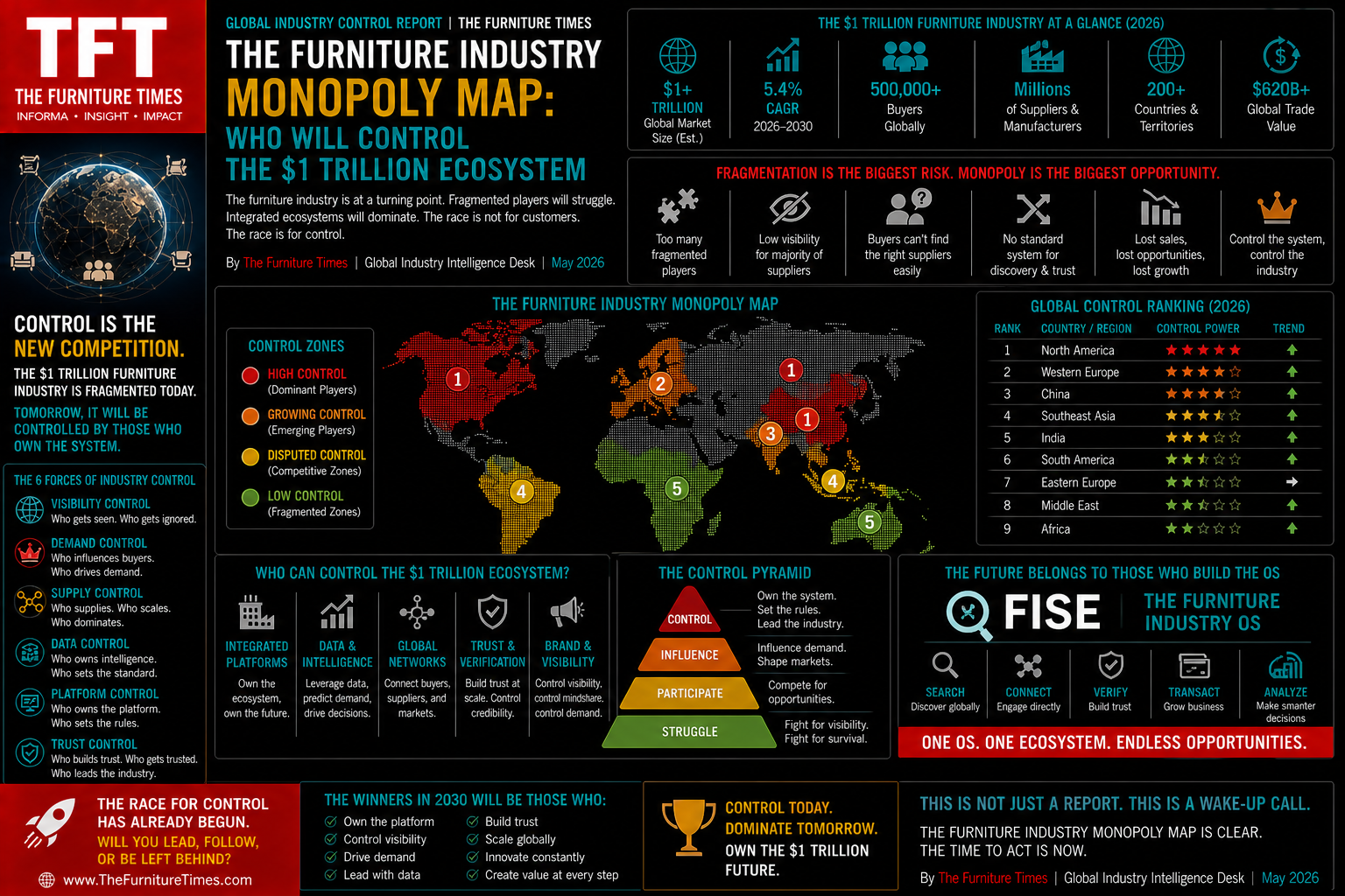 The Furniture Industry Monopoly Map: Who Will Control the $1 Trillion Ecosystem